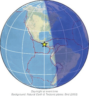 Global view