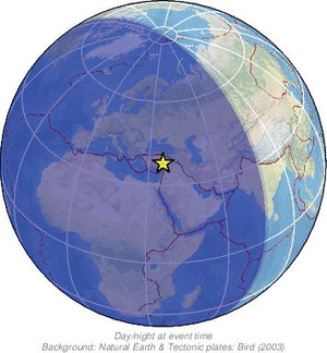 Global view