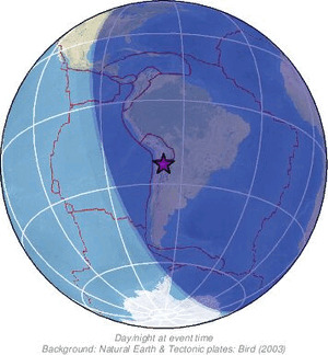 Global view