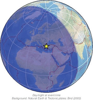 Global view