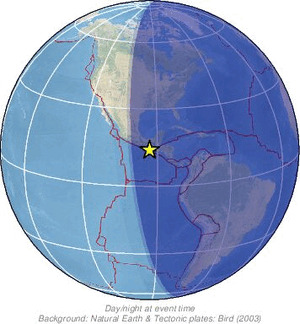 Global view