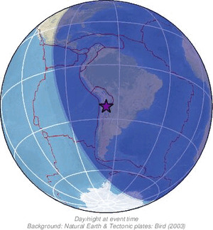 Global view