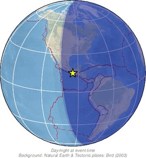 Global view