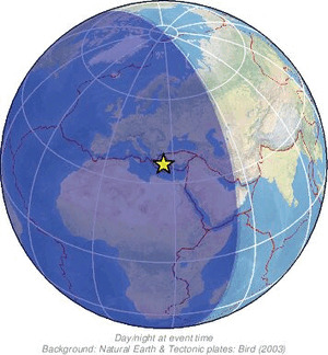 Global view