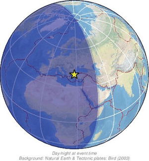 Global view