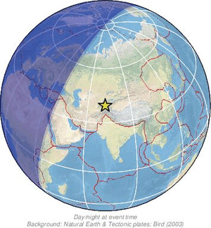 Global view