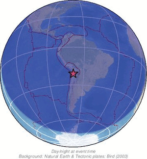 Global view