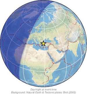 Global view