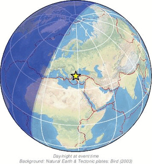 Global view