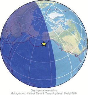 Global view