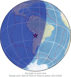 Global view