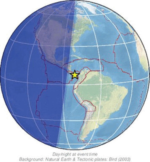 Global view