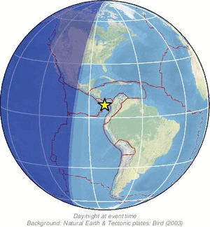 Global view