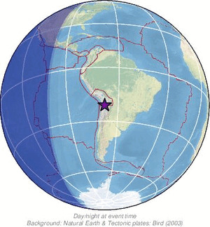 Global view