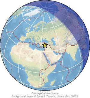 Global view