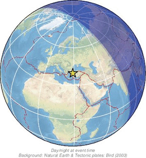 Global view