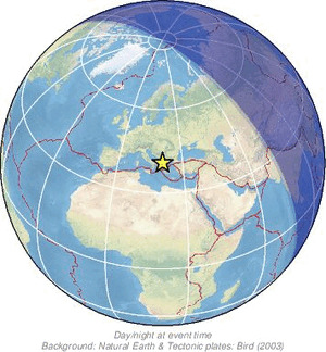 Global view