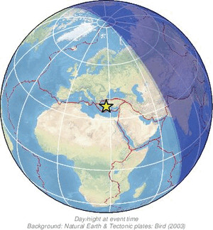 Global view