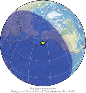 Global view