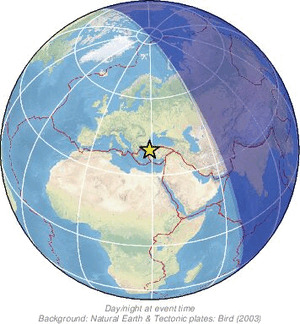 Global view