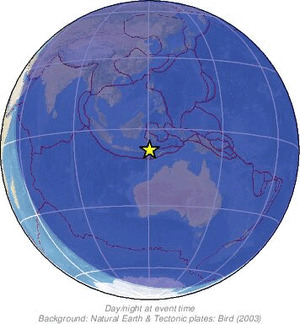 Global view