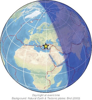 Global view