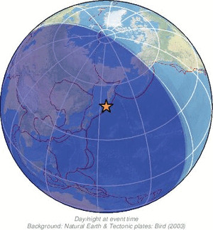 Global view
