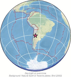 Global view