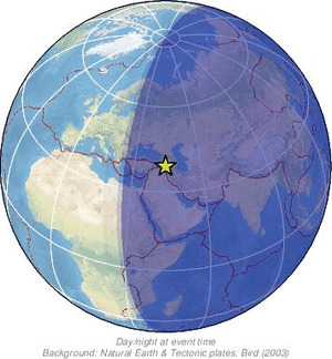Global view