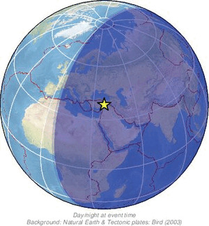 Global view