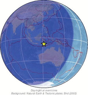 Global view