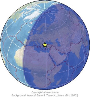 Global view