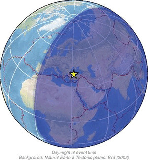Global view