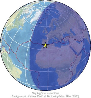 Global view