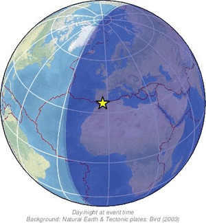 Global view