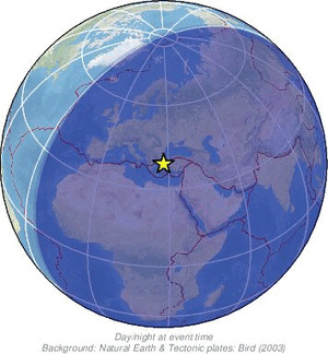 Global view