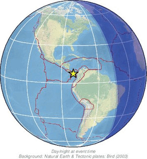 Global view