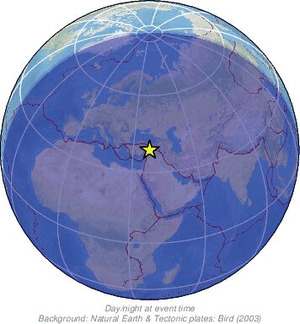 Global view