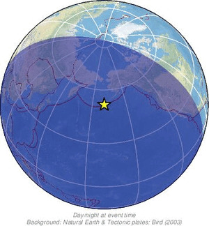 Global view