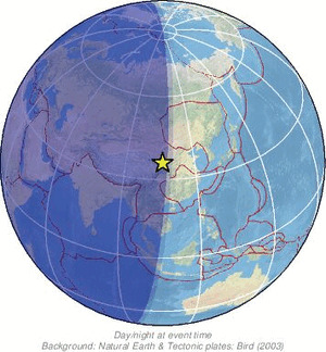 Global view