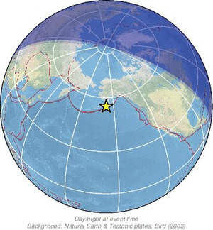 Global view