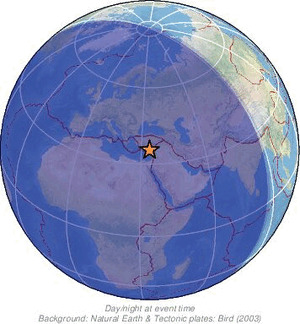 Global view