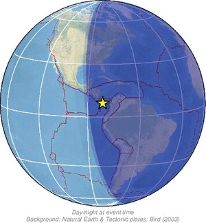 Global view