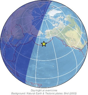 Global view