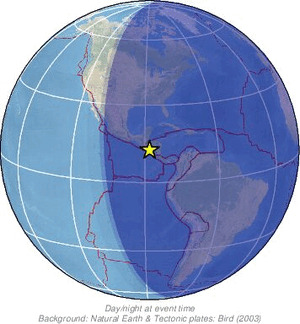 Global view