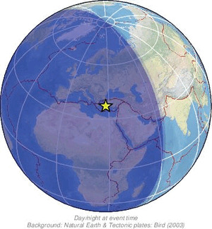 Global view