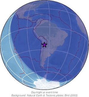 Global view