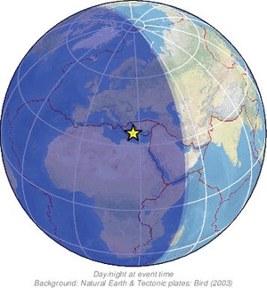 Global view