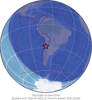 Global view