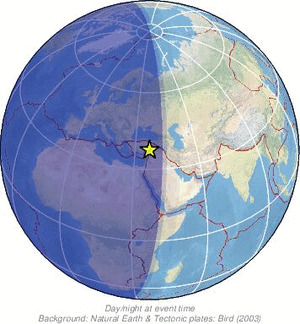 Global view